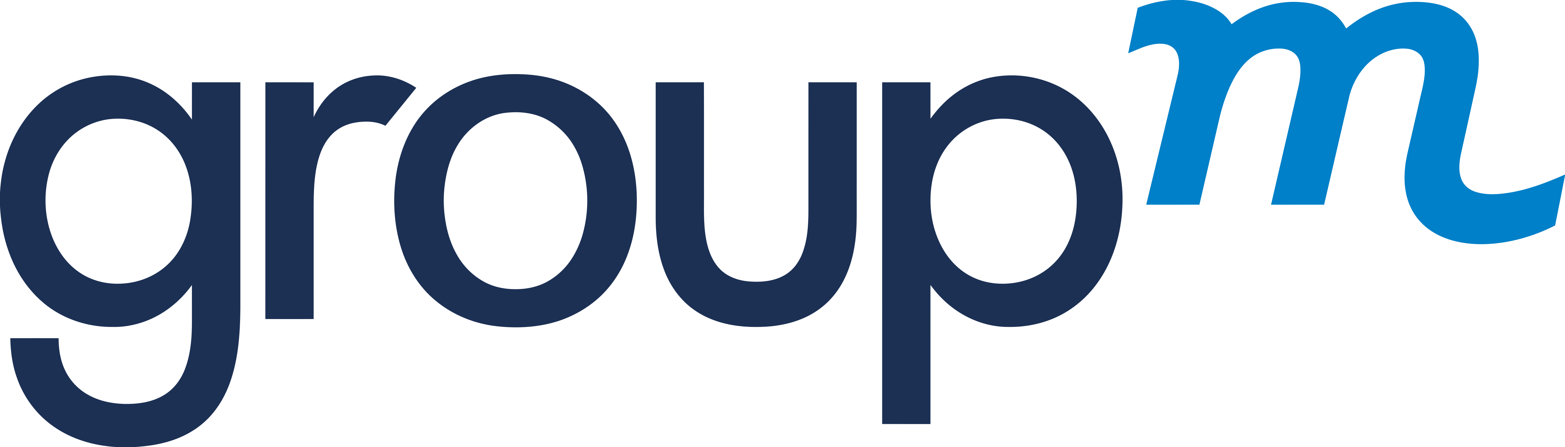 GroupM